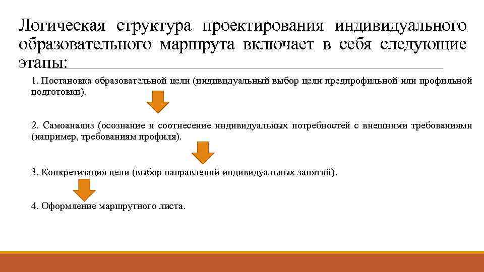  Логическая структура проектирования индивидуального образовательного маршрута включает в себя следующие этапы: 1. Постановка