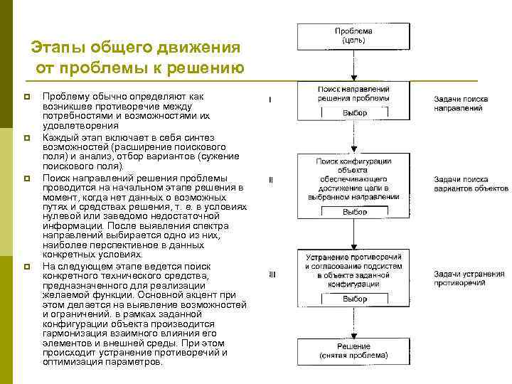 Этапы общего движения от проблемы к решению p p Проблему обычно определяют как возникшее