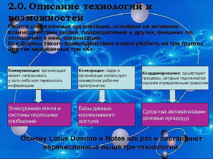 2. 0. Описание технологий и возможностей Работа современных организаций, основана на активном взаимодействии людей,