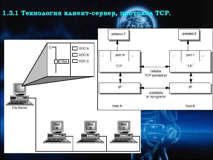 1. 3. 1 Технология клиент-сервер, протокол TCP. 