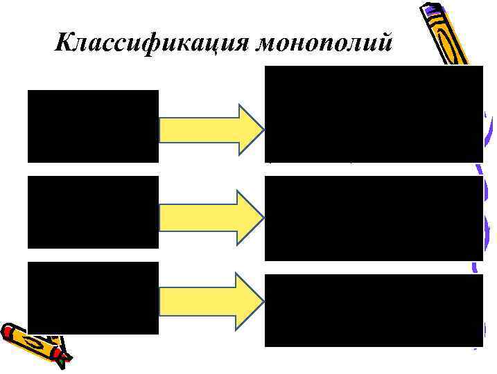 Классификация монополий Естественная монополия Искусственная монополия Случайная монополия Состояние рынка, при котором фирмы обладают