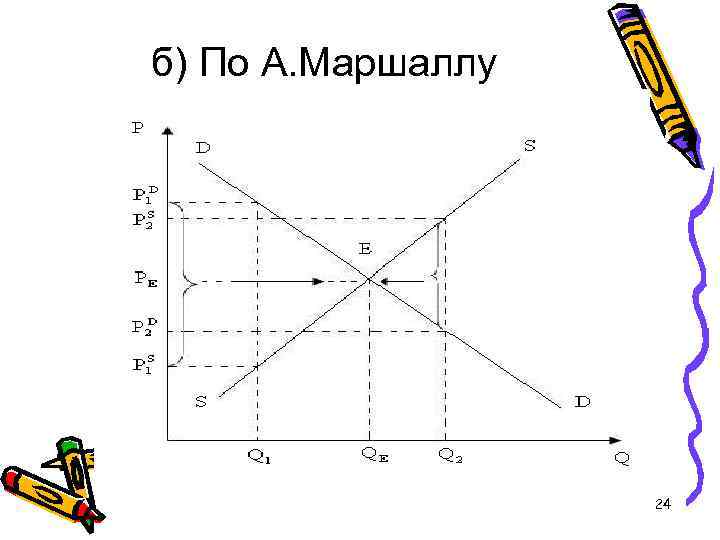 б) По А. Маршаллу 24 
