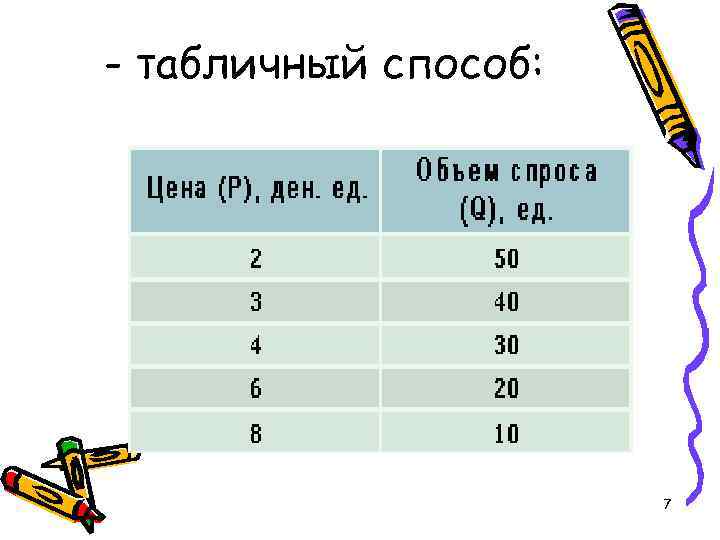 - табличный способ: 7 