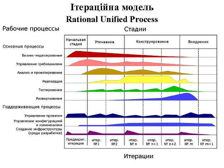 Жизненный цикл дизайн проекта