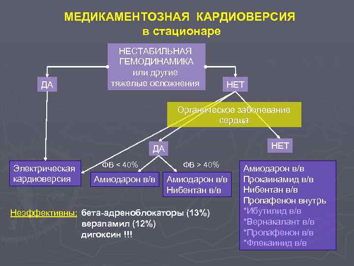 Амиодарон схема насыщения