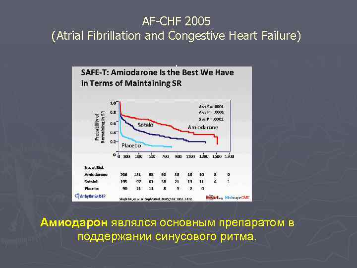 AF-CHF 2005 (Atrial Fibrillation and Congestive Heart Failure). Амиодарон являлся основным препаратом в поддержании