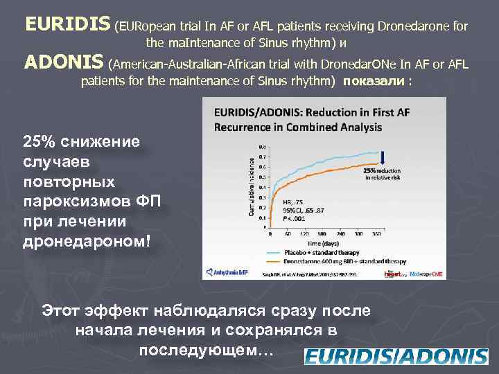 EURIDIS (EURopean trial In AF or AFL patients receiving Dronedarone for the ma. Intenance