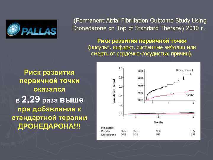  (Permanent Atrial Fibrillation Outcome Study Using Dronedarone on Top of Standard Therapy) 2010