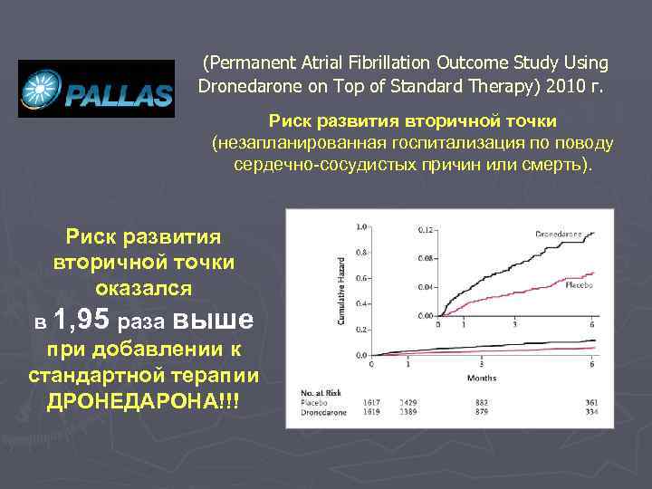  (Permanent Atrial Fibrillation Outcome Study Using Dronedarone on Top of Standard Therapy) 2010