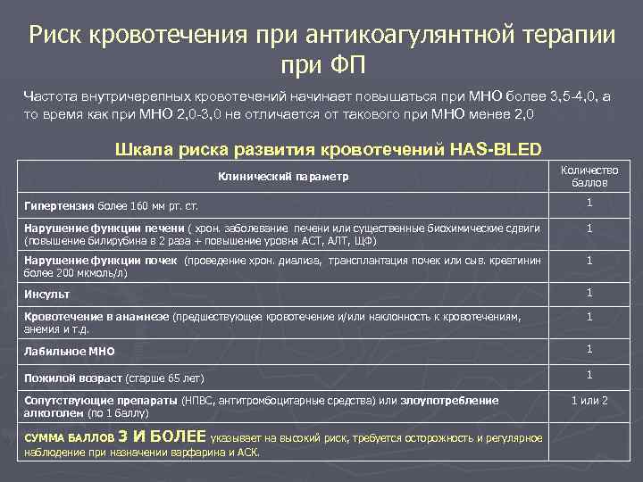 Риск кровотечения при антикоагулянтной терапии при ФП Частота внутричерепных кровотечений начинает повышаться при МНО