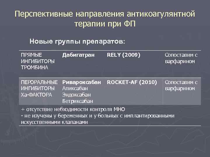 Перспективные направления антикоагулянтной терапии при ФП Новые группы препаратов: ПРЯМЫЕ ИНГИБИТОРЫ ТРОМБИНА Дабигатран ПЕРОРАЛЬНЫЕ