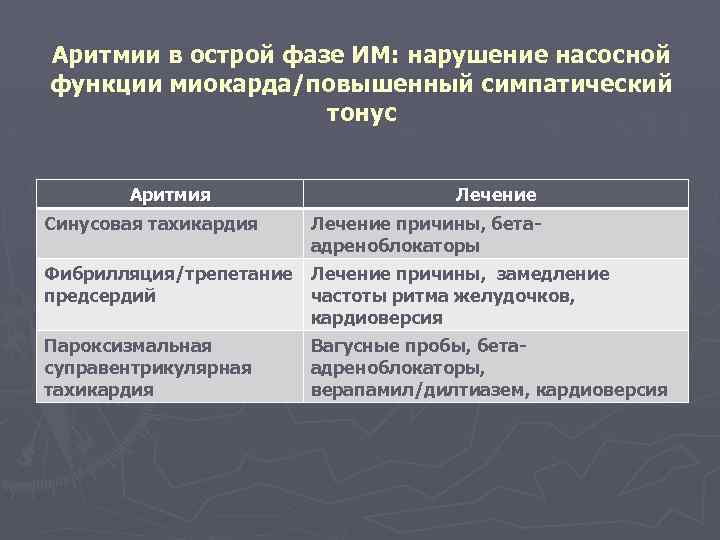 Аритмии в острой фазе ИМ: нарушение насосной функции миокарда/повышенный симпатический тонус Аритмия Синусовая тахикардия