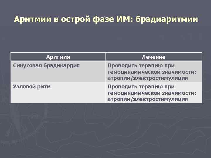 Аритмии в острой фазе ИМ: брадиаритмии Аритмия Лечение Синусовая брадикардия Проводить терапию при гемодинамической