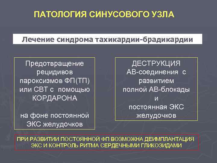 ПАТОЛОГИЯ СИНУСОВОГО УЗЛА Лечение синдрома тахикардии-брадикардии Предотвращение рецидивов пароксизмов ФП(ТП) или СВТ с помощью