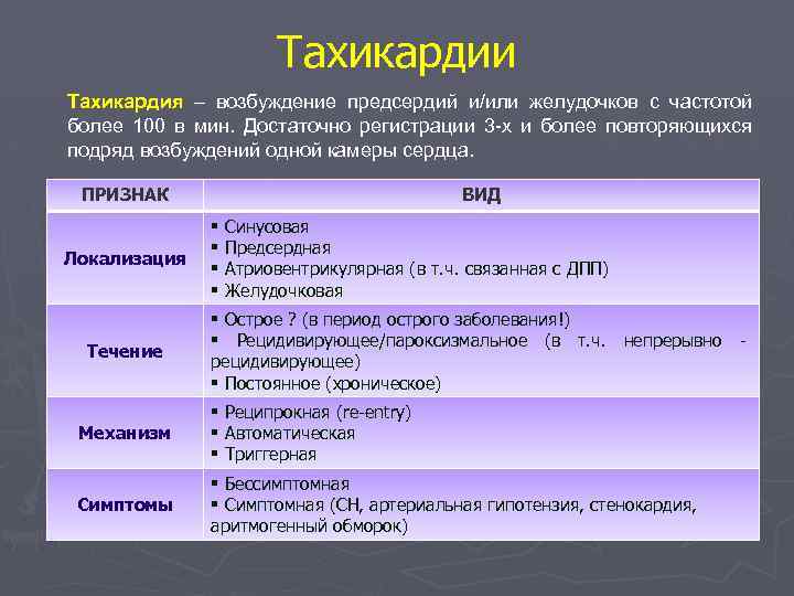 Тахикардии Тахикардия – возбуждение предсердий и/или желудочков с частотой более 100 в мин. Достаточно