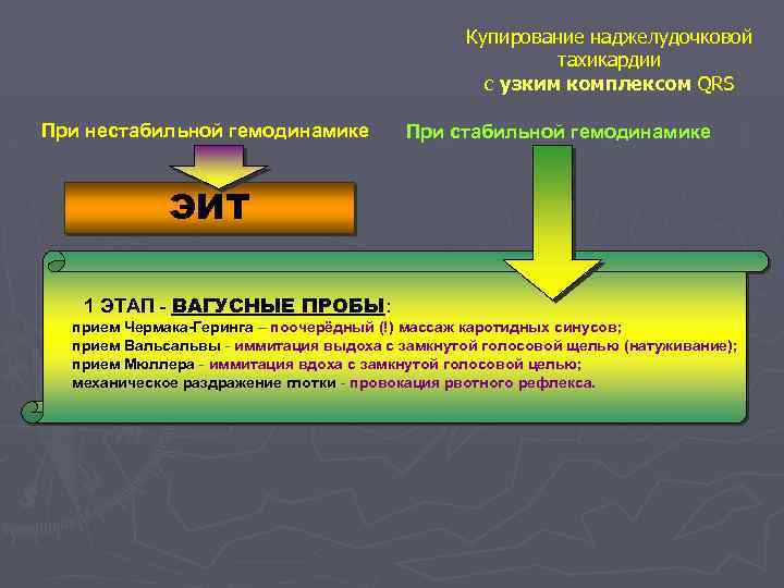 Купирование наджелудочковой тахикардии с узким комплексом QRS При нестабильной гемодинамике При стабильной гемодинамике ЭИТ