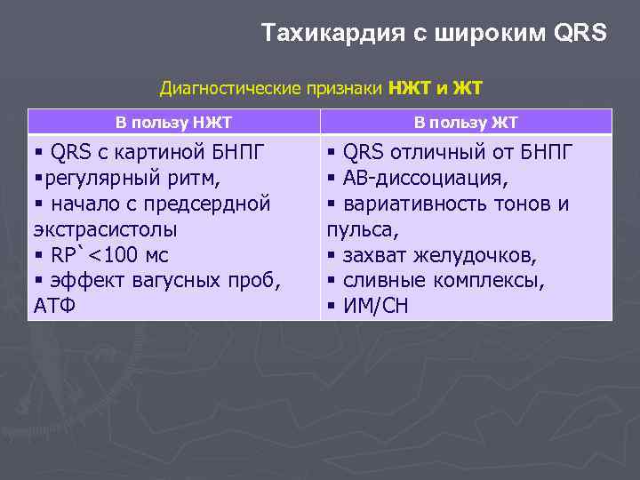 Тахикардия с широким QRS Диагностические признаки НЖТ и ЖТ В пользу НЖТ § QRS