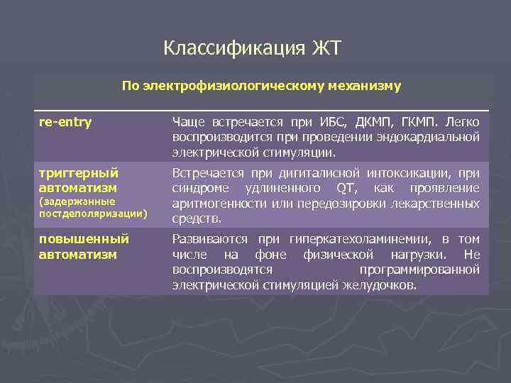 Классификация ЖТ По электрофизиологическому механизму re-entry Чаще встречается при ИБС, ДКМП, ГКМП. Легко воспроизводится