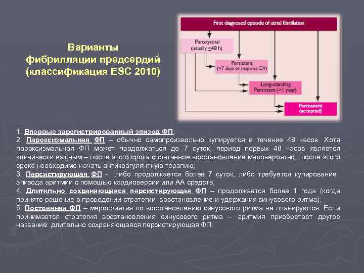 Кардиоверсия при мерцательной