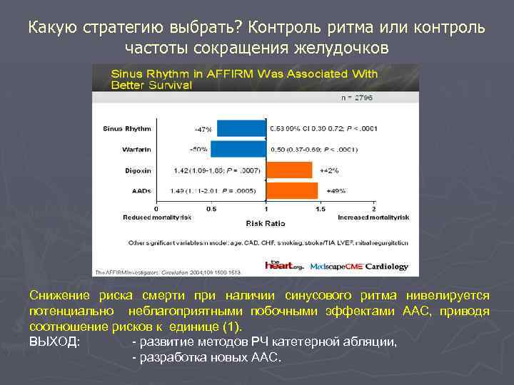 Какую стратегию выбрать? Контроль ритма или контроль частоты сокращения желудочков Снижение риска смерти при
