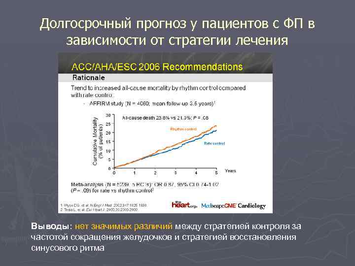 Долгосрочный прогноз у пациентов с ФП в зависимости от стратегии лечения Выводы: нет значимых