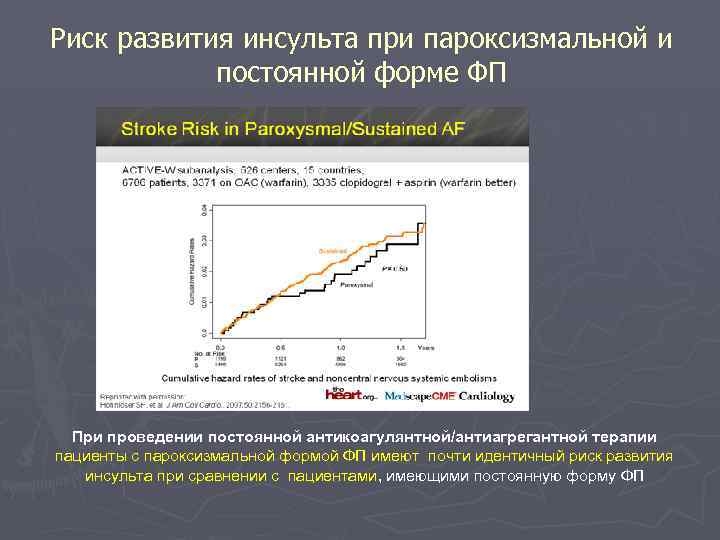 Риск развития инсульта при пароксизмальной и постоянной форме ФП При проведении постоянной антикоагулянтной/антиагрегантной терапии