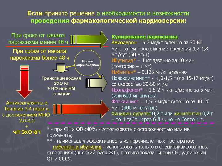 Ближайший период