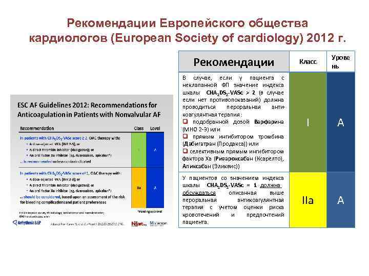 Рекомендации Европейского общества кардиологов (European Society of cardiology) 2012 г. Рекомендации Класс Урове нь