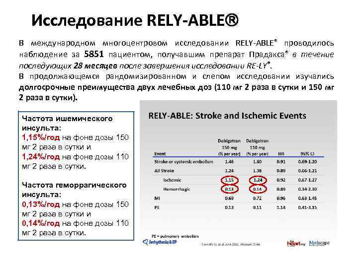 Исследование RELY ABLE В международном многоцентровом исследовании RELY ABLE® проводилось наблюдение за 5851 пациентом,