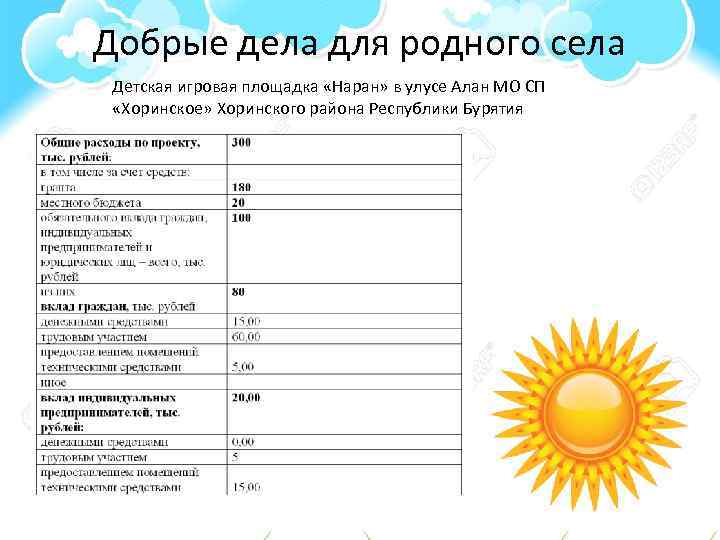 Добрые дела для родного села Детская игровая площадка «Наран» в улусе Алан МО СП
