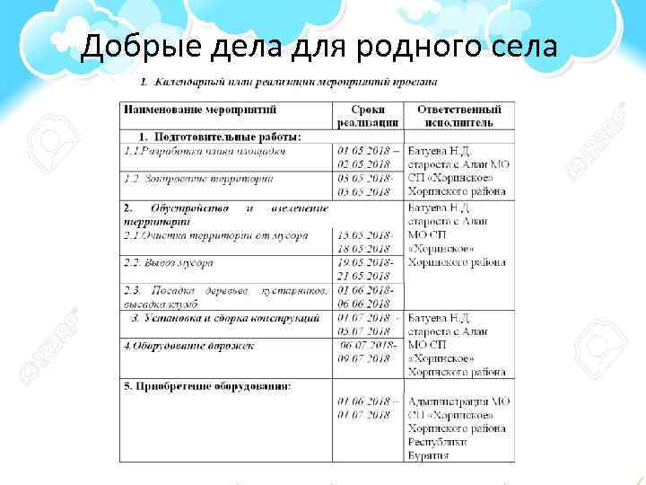 Добрые дела для родного села 