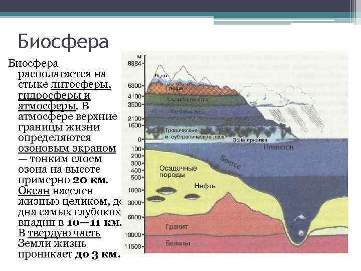 Описание гидросферы пользуясь планом описания литосферы на странице 70 задание 2