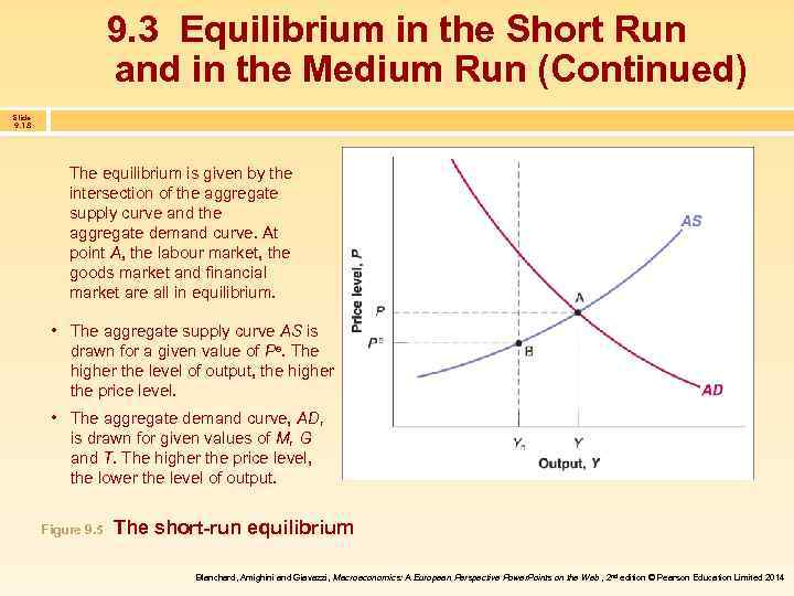9. 3 Equilibrium in the Short Run and in the Medium Run (Continued) Slide