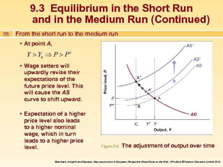 9. 3 Equilibrium in the Short Run and in the Medium Run (Continued) Slide