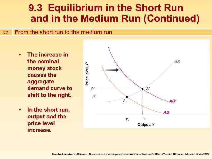 9. 3 Equilibrium in the Short Run and in the Medium Run (Continued) Slide