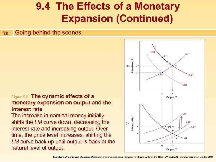 9. 4 The Effects of a Monetary Expansion (Continued) Slide 9. 26 Going behind