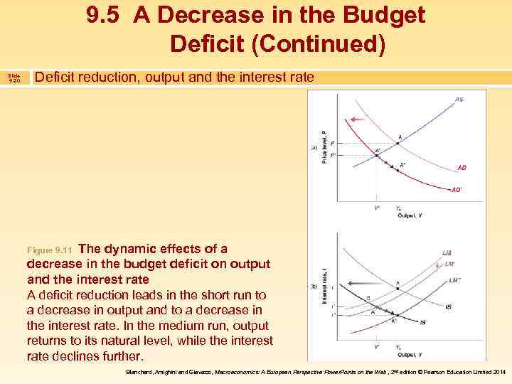 9. 5 A Decrease in the Budget Deficit (Continued) Slide 9. 30 Deficit reduction,