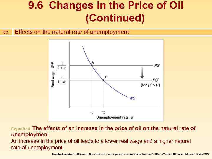 9. 6 Changes in the Price of Oil (Continued) Slide 9. 34 Effects on