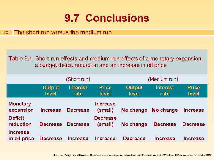 9. 7 Conclusions Slide 9. 38 The short run versus the medium run Table
