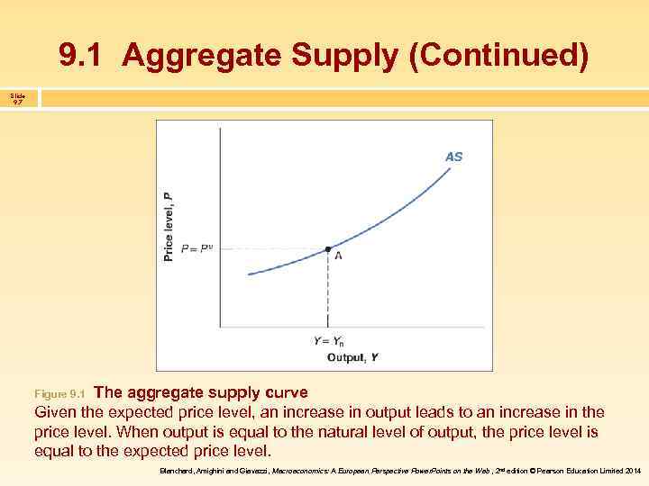 9. 1 Aggregate Supply (Continued) Slide 9. 7 The aggregate supply curve Given the