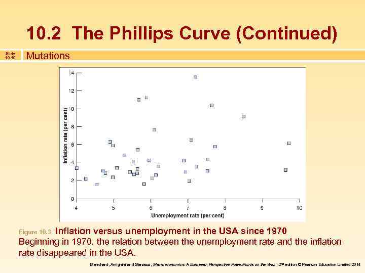 10. 2 The Phillips Curve (Continued) Slide 10. 10 Mutations Inflation versus unemployment in