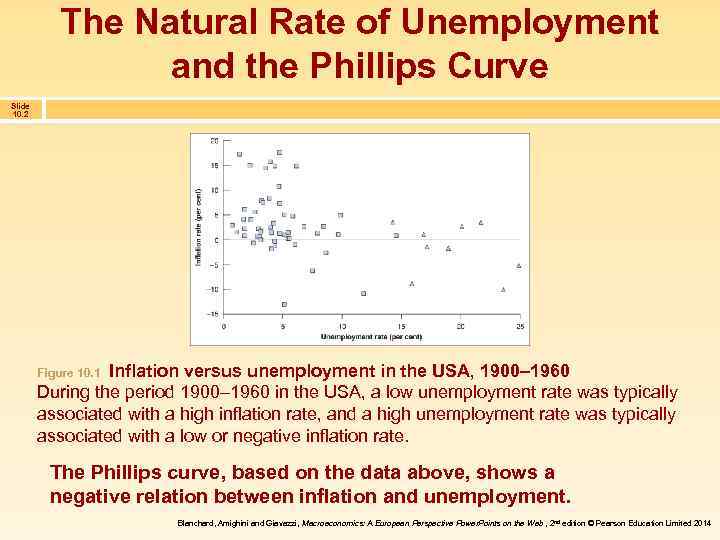 The Natural Rate of Unemployment and the Phillips Curve Slide 10. 2 Inflation versus