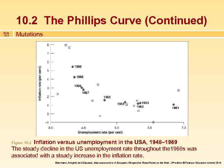 10. 2 The Phillips Curve (Continued) Slide 10. 9 Mutations Inflation versus unemployment in