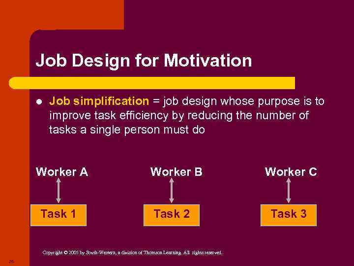 Job Design for Motivation l Job simplification = job design whose purpose is to