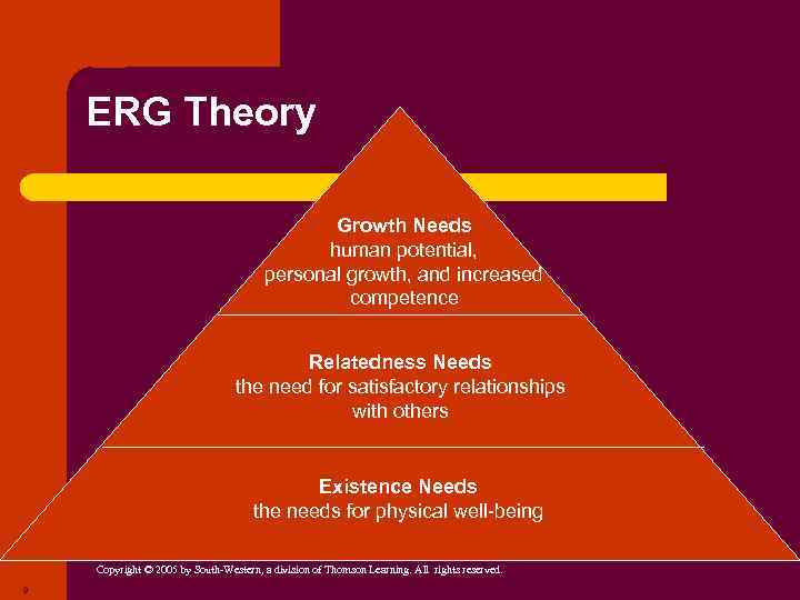 ERG Theory Growth Needs human potential, personal growth, and increased competence Relatedness Needs the