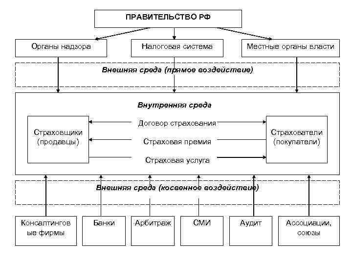 Схема страхового рынка