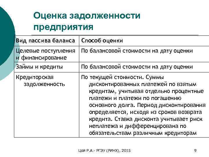 Оценка задолженности предприятия Вид пассива баланса Способ оценки Целевые поступления и финансирование По балансовой
