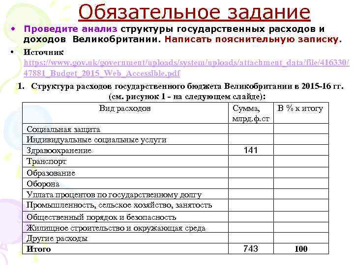 Обязательное задание • Проведите анализ структуры государственных расходов и доходов Великобритании. Написать пояснительную записку.