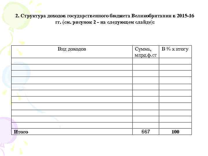 2. Структура доходов государственного бюджета Великобритании в 2015 -16 гг. (см. рисунок 2 -