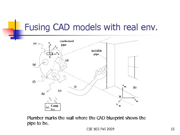 Fusing CAD models with real env. Plumber marks the wall where the CAD blueprint